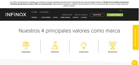Qué es INFINOX