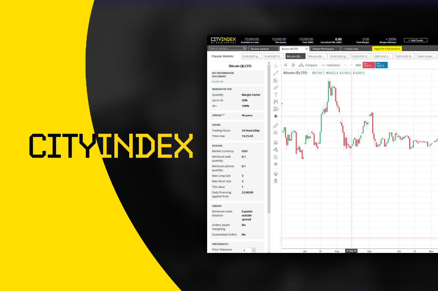Revisão do CityIndex: Um Corretor com um Histórico Impressionante