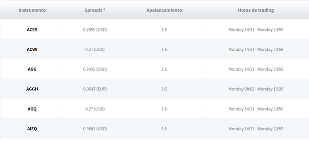 Algunas ETFs de TRADE.com