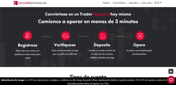 ¡Empieza a operar hoy mismo con SquaredFinancial