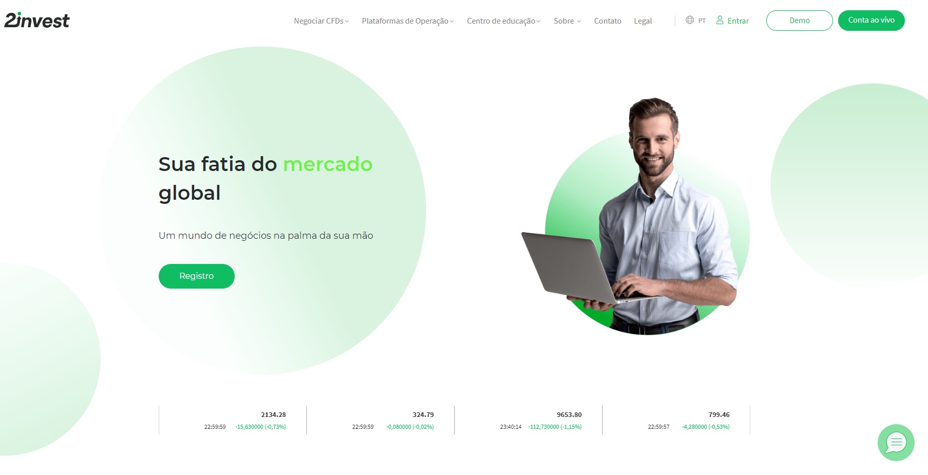 Revisão do 2Invest: Explore o Potencial do Mundo Comercial