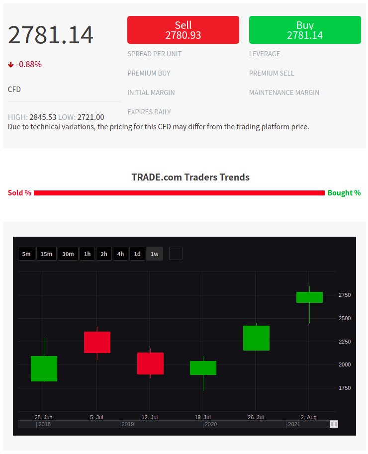 Traders Trends