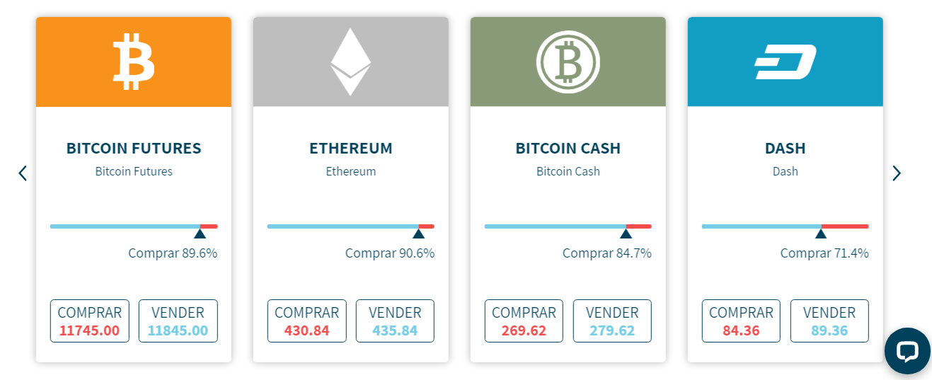 Criptomonedas populares de Revoleto